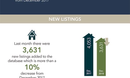 Local Market Update!