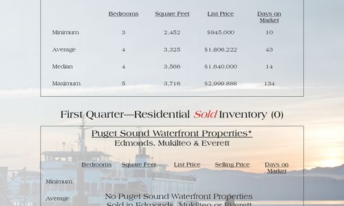 Puget Sound Waterfront Market Watch - 1st Quarter &hellip;
