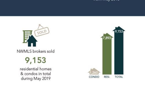 Local Market Update!