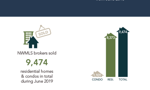 Local Market Update!