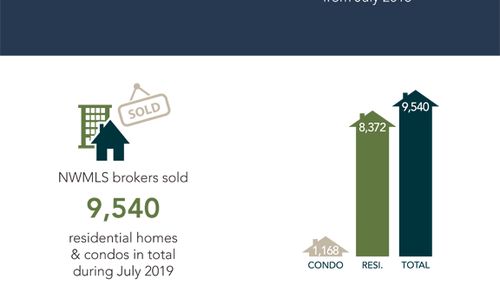 Local Market Update!