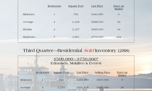 Quarterly Report - 3rd Quarter 2019!