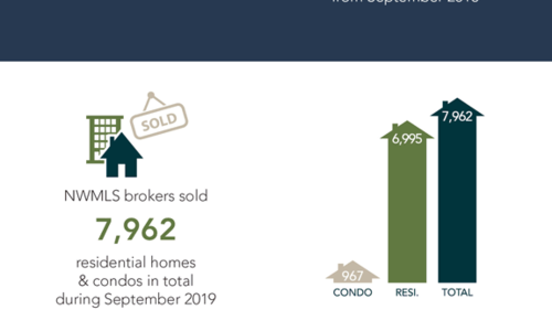 Local Market Update!