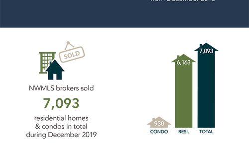 Local Market Update!