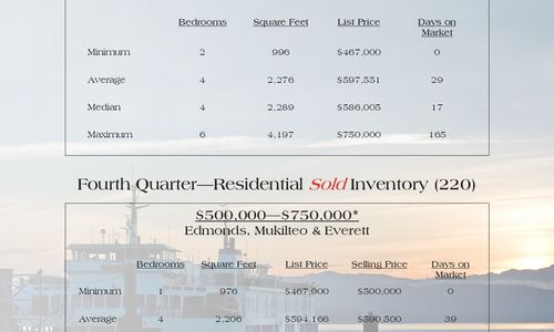 Quarterly Report - 4th Quarter 2019!
