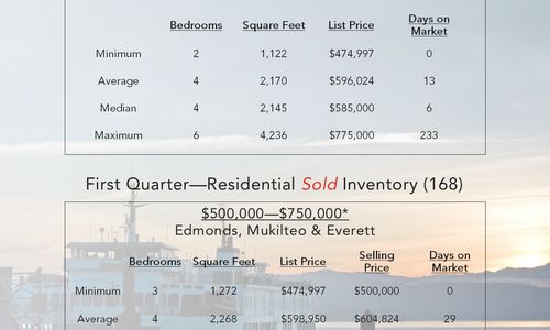 Quarterly Report - 1st Quarter 2020!