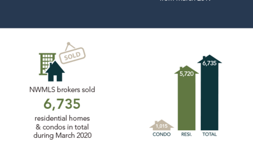 Local Market Update!