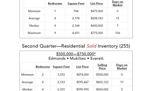 Quarterly Report - 2nd Quarter 2020!