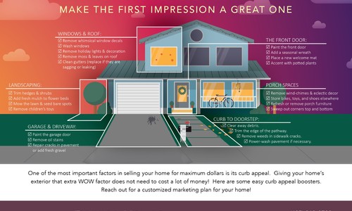 The Impact of Curb Appeal!