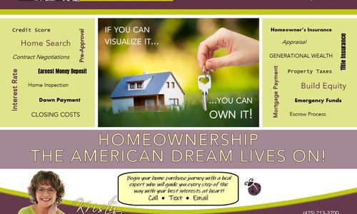 Homeownership -- The American Dream!