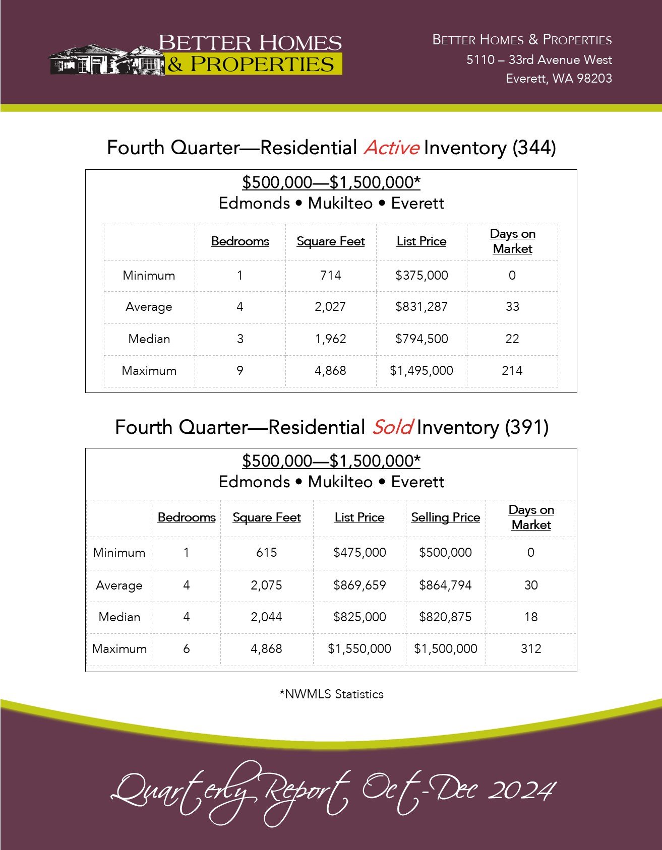 Quarterly Report Oct-Dec 2024