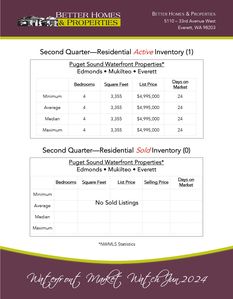 Waterfront Market Watch June 2024