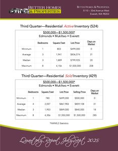 Quarterly Report July-Sept 2025