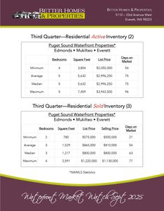 Waterfront Market Watch Sept 2025