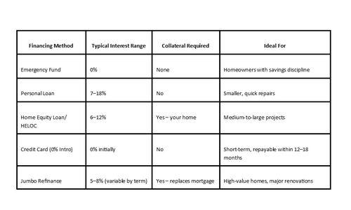 Big Home Repairs, Smaller Stress: Financial Strategies That &hellip;
