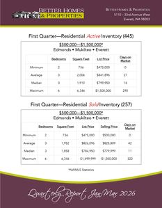 Quarterly Report Jan-Mar 2026