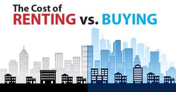 The cost of renting vs buying