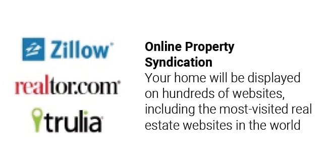 Online property syndication