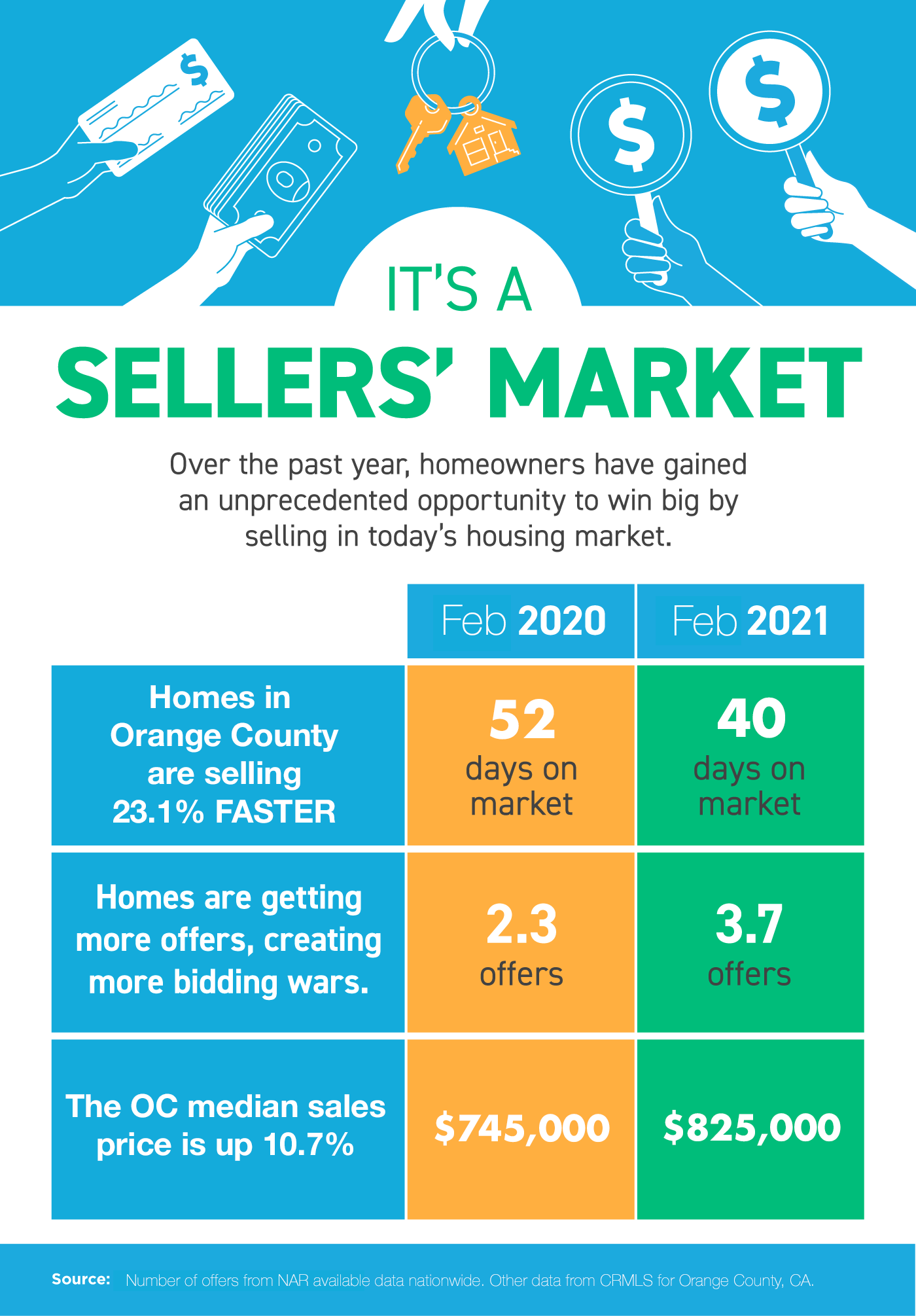 It’s a Sellers’ Market [INFOGRAPHIC] | MyKCM