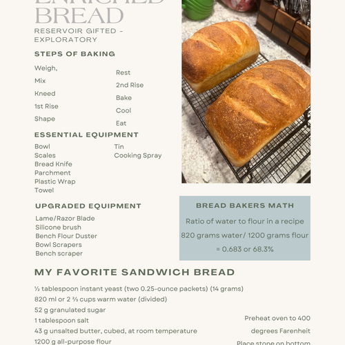 Enriched Breads