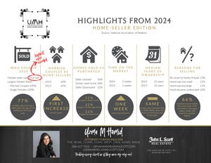 HomeSeller Highlights - 2024