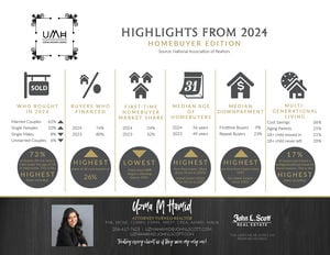 Homebuyer Highlights - 2024