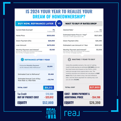 Why Buying Now with 7% Interest Rates Makes &hellip;