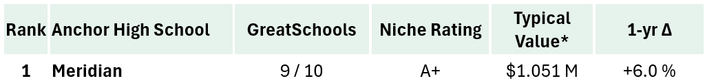 2025-06 - Real Estate of NVA - Schools and Values Blog - Falls Church