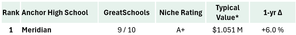 2025-06 - Real Estate of NVA - Schools and Values Blog - Falls Church