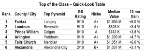 2025-06 - Real Estate of NVA - Schools and Values Blog - Top of the Class