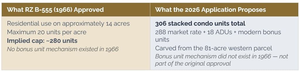 Reston National Golf Course Commercial FunZone 1 Zoning Math Residential Units