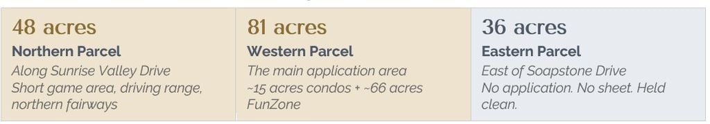 3 Applications not 1, Filed Representing: