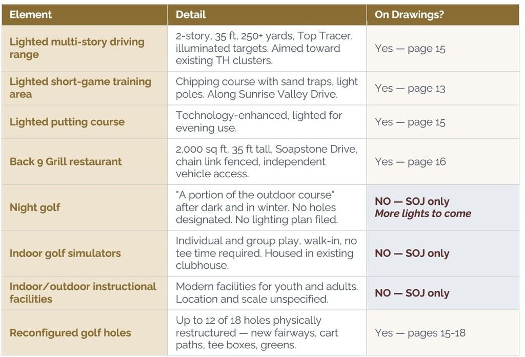 The Full FunZone — Everything Filed and Everything Promised