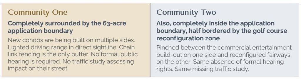 Two Existing TH Communities Completely Surrounded.