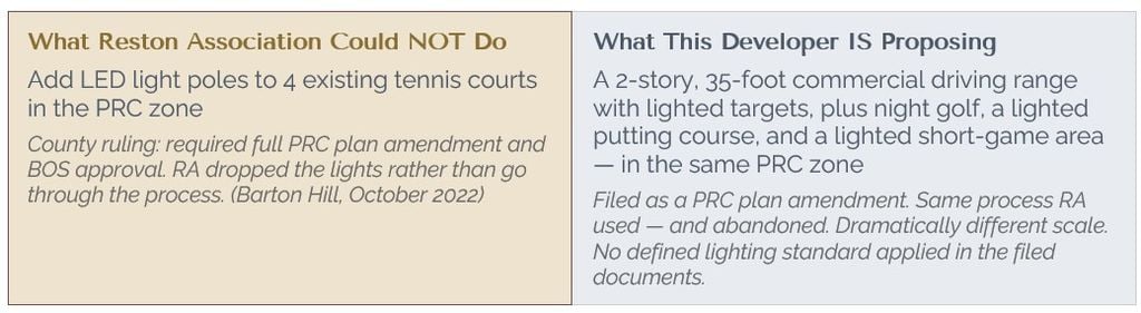 Reston National Golf Course Commercial FunZone 6 Lighting Ordinance Example