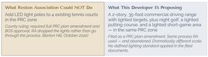 Reston National Golf Course Commercial FunZone 6 Lighting Ordinance Example