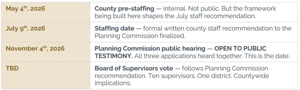 Reston National Golf Course Commercial FunZone 9 Timeline