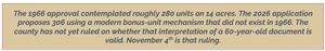 Reston National Golf Course Commercial FunZone Quote Zoning Math Residential