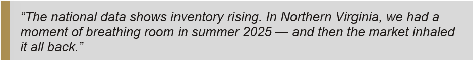 Real Estate of NVA – CHART BLOG 1 – Inventory Illusion - Spring 2026