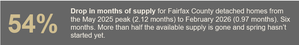 Real Estate of NVA – CHART BLOG 2 – Inventory Illusion NVA.png