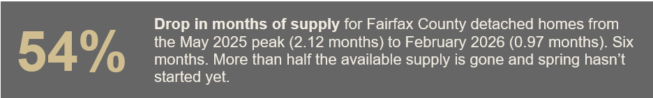 Real Estate of NVA – CHART BLOG 2 – Inventory Illusion NVA.png