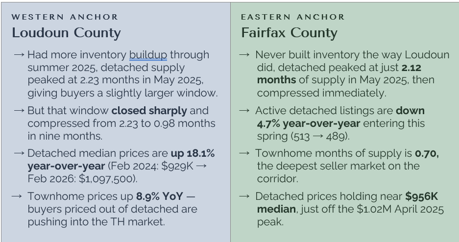 Real Estate of NVA – CHART BLOG 4 – Inventory Illusion NVA Spring 2026