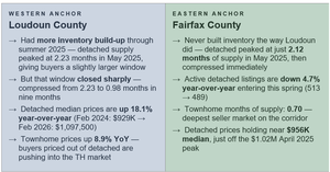 2026-0404 – Real Estate of NVA – CHART BLOG 4b – inventory-illusion-nva-spring-2026