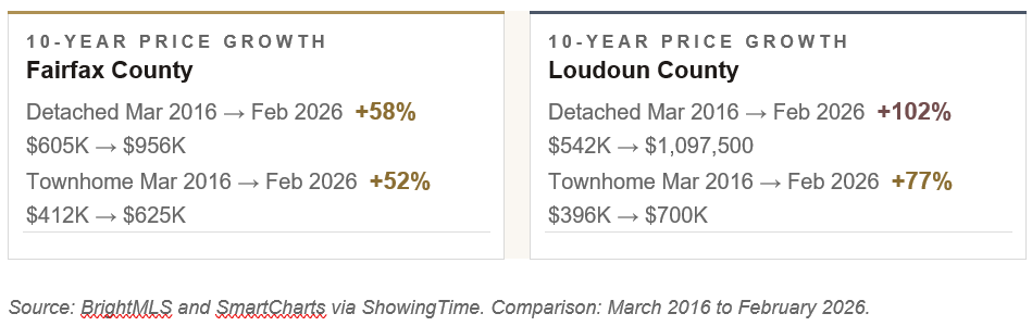 Real Estate of NVA – CHART BLOG 7 – Inventory Illusion NVA Spring 2026