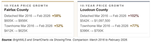2026-0404 – Real Estate of NVA – CHART BLOG 7b – Inventory Illusion NVA Spring 2026