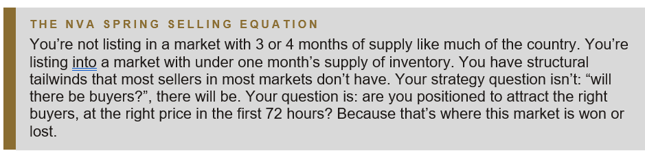 Real Estate of NVA – CHART BLOG 8 – Inventory Illusion NVA Spring 2026