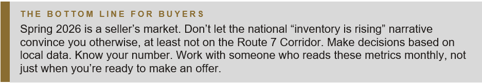 Real Estate of NVA – CHART BLOG 9 – Inventory Illusion NVA Spring 2026