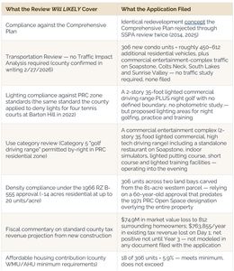 What the amendment review will likely cover and What the application filed