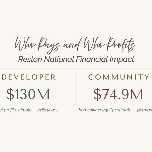 Who Pays and Who Profits: The Financial Impact to 