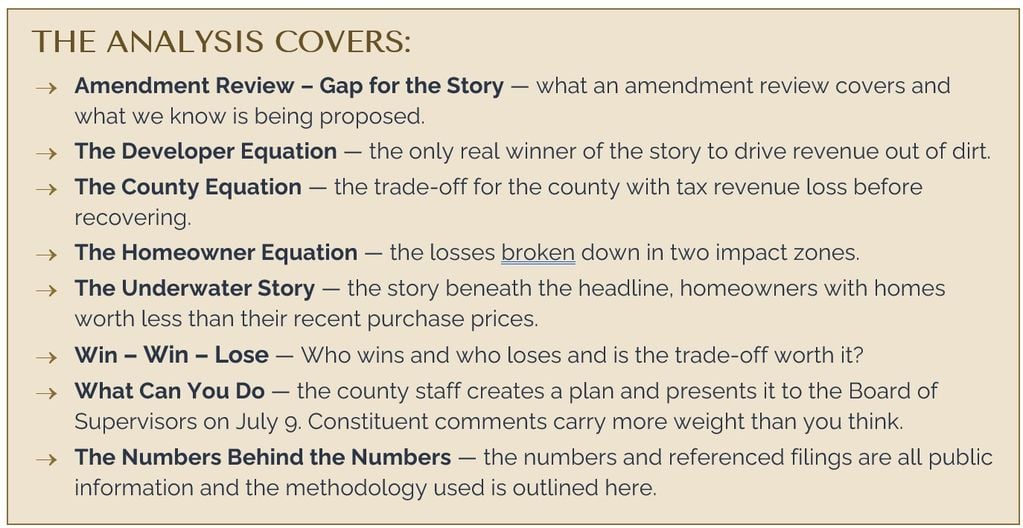 Real Estate of NVA Reston National Golf Course Financial Impact Blog Overview